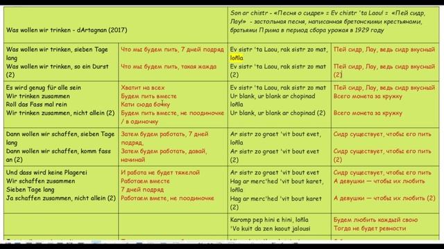 Was Wollen Wir Trinken. Перевод. Сравнение с оригиналом