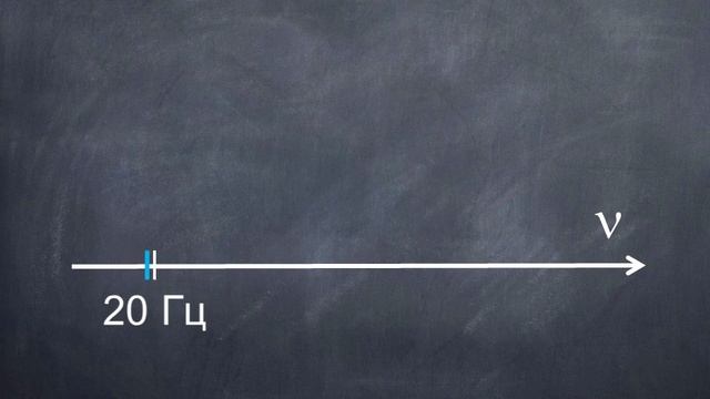 Ритм в музыке