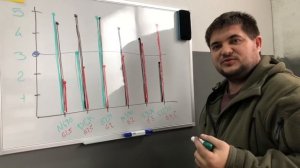 Какую выбрать сталь для ножа? - разбираемся с этим вопросом.