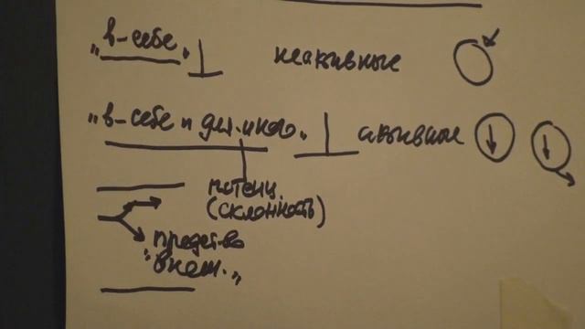 Психология мышления Открытость к внешнему В себе бытие Для иного бытие Активность 2014 смотреть онлайн
