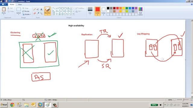SQL Server alwayson - part 1 смотреть онлайн