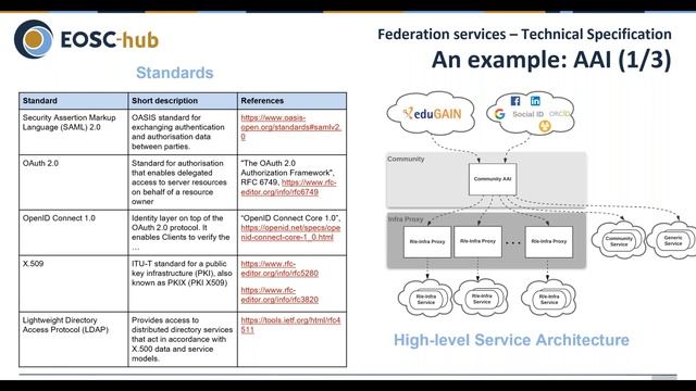 An EOSC hub proposal for the EOSC Technical Architecture смотреть онлайн