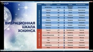 шкала Хокинса