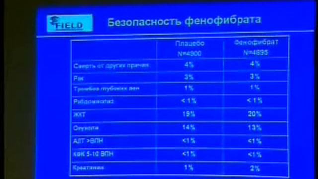 XV Российский Национальный Конгресс "Человек и Лекарство" смотреть онлайн