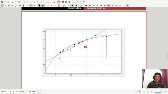FIXED POINT ITERATION METHOD || NUMERICAL SOLUTIONS OF EQUATIONS|| UG-CBCS смотреть онлайн
