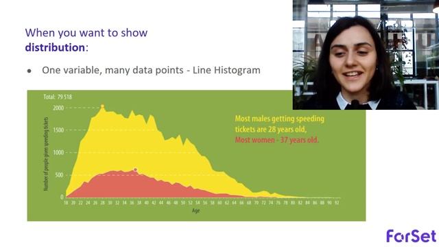 Live Webinar: Chart Types смотреть онлайн