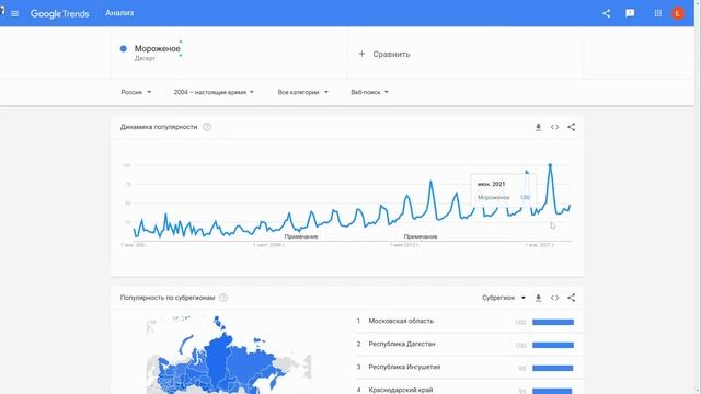Почему капибары едят мороженое?/Расследование. смотреть онлайн