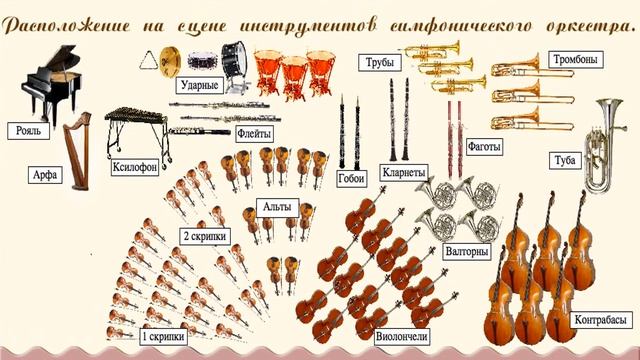 Симфонический оркестр смотреть онлайн