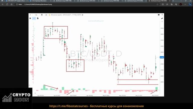18 Кластерный анализ Resonance [CRYPTOLOGY 9.0] - 2023 смотреть онлайн
