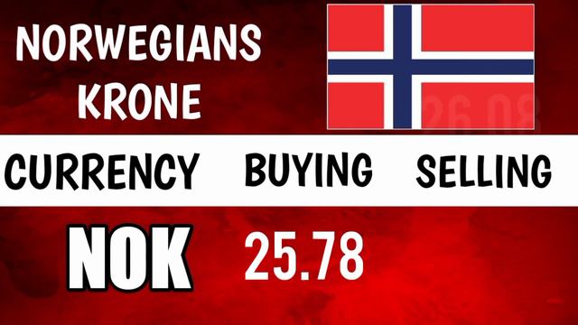 Currency rate today in Pakistan | 23-02-23 | Open Market | @DobizCurrency смотреть онлайн
