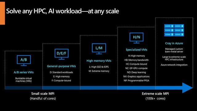 What is High Performance Computing - HPC? смотреть онлайн