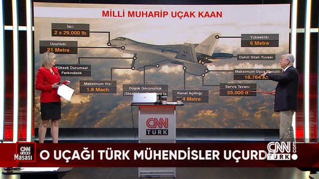Kredi kartında taksit dönemi biter mi? "KAAN uçamaz" diyenler nerede? - CNN TÜRK Masası 24.02.2024 смотреть онлайн