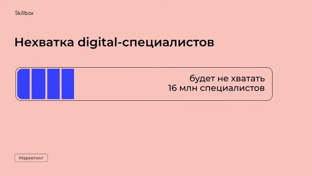Как вести сообщество: топ приложений для SMM. Интенсив по SMM