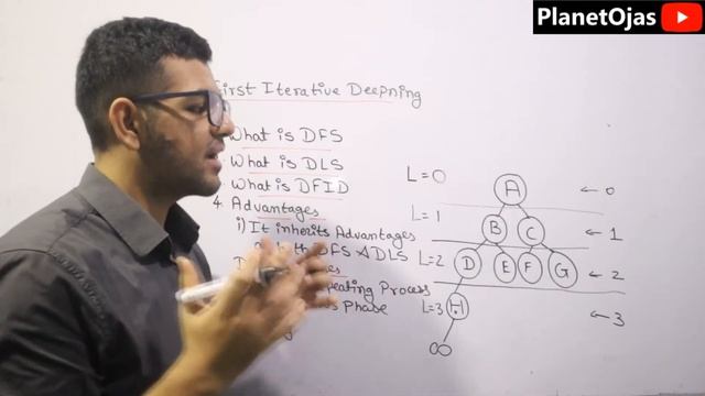 Iterative Deepening Depth First Search in Artificial Intelligence in Hindi ?? смотреть онлайн