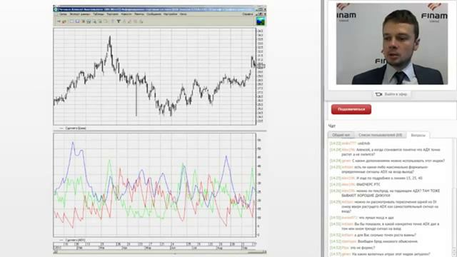 ADX индикатор тестируем на реальном рынке.Индикатор направления тренда ADX