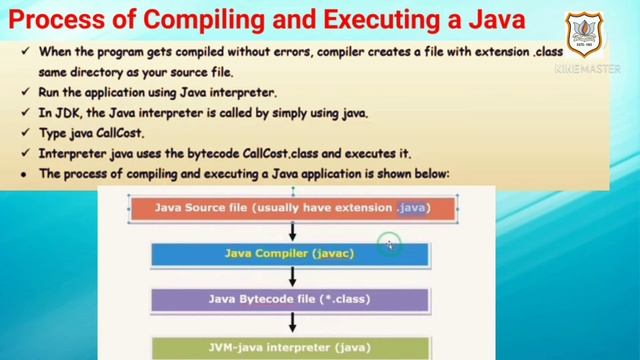 Std XII Computer Ch 7 смотреть онлайн