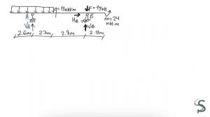 Расчет балки. Построение эпюры M и Q. Строймех с нуля.