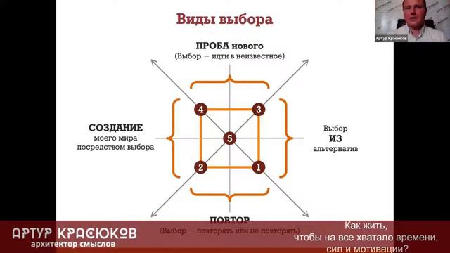 Как жить так, чтобы на все хватало времени, сил и мотивации? смотреть онлайн