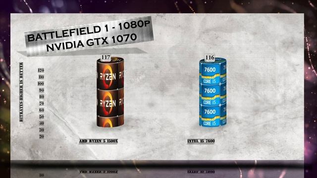 RYZEN 5 1500X vs i5 7600 - BENCHMARKS / GAMING TESTS REVIEW AND COMPARISON / Ryzen vs Kaby Lake смотреть онлайн