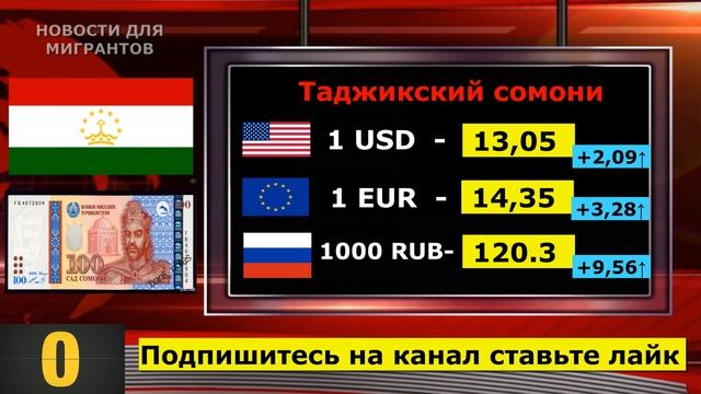 Курс валют прямо сейчас в России Таджикистан Узбекистан Кыргызстан Казахстан смотреть онлайн