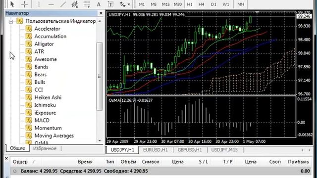 Metatrader 4 - урок 4: Индикаторы и Советники форекс