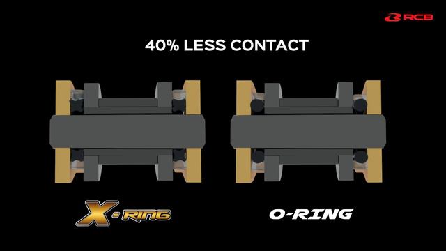 RCB RX-Ring Chain - Official Product Introduction смотреть онлайн