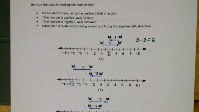 MATH 2113 Section 5.1 Addition and Subtraction of Integers смотреть онлайн