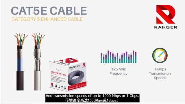 Video References : Ranger Ethernet Cables Cat5E & Cat6 смотреть онлайн