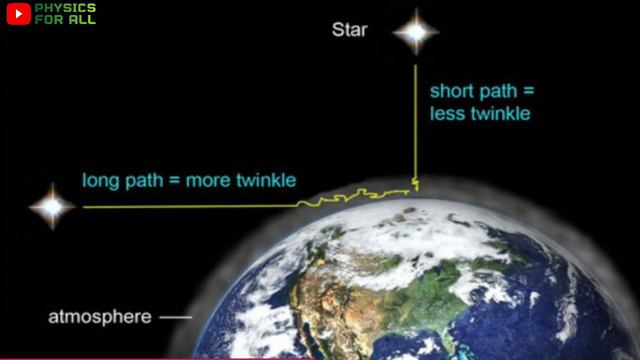 Atmospheric Refraction - Class 10 Physics Series - by Shilpy Bhullar (English) смотреть онлайн