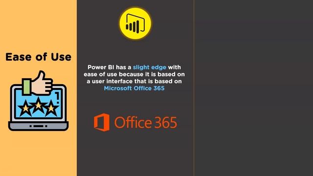 Power Bi vs Tableau | Power Bi And Tableau Difference | Which One To Choose? |Simplilearn смотреть онлайн