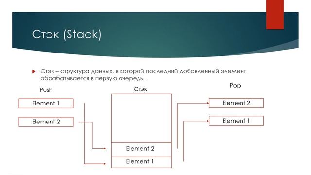 Учим Kotlin с нуля | №17 Структура памяти в Kotlin. смотреть онлайн