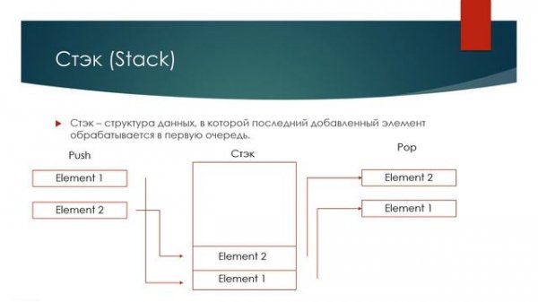 Учим Kotlin с нуля | №17 Структура памяти в Kotlin.