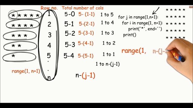 8. How to draw patterns in Python Part 8 смотреть онлайн