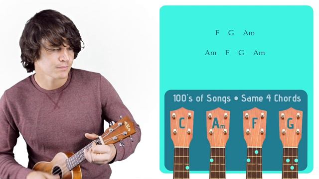 I See Fire - Ed Sheeran | Easy Ukulele Tutorial & Cover (148) смотреть онлайн