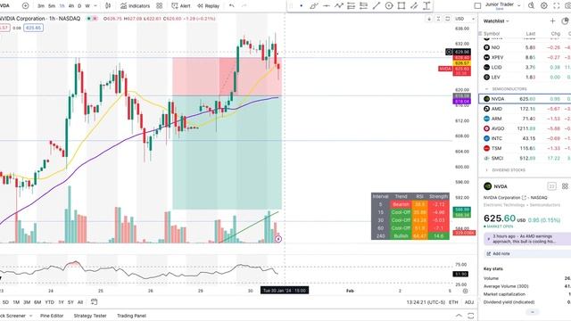 Nvidia Stock Analysis | AMD Stock Analysis смотреть онлайн