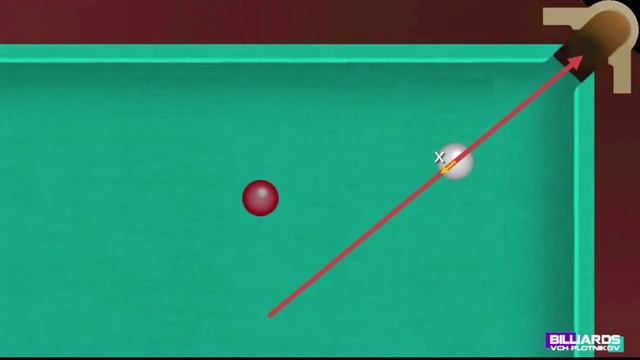 Системы Прицеливания. Бильярд. Обучение. Billiards.