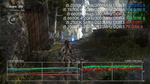 Core i5 7600K Stock/4.2GHz vs Core i5 6600K/ 2500K Gaming Benchmarks смотреть онлайн