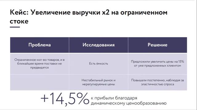 Дмитрий Ковалёв, СMO Profitator в Kokoc Group на Furniture Retail Forum Krasnodar 2022