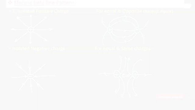Chapter 1 Class 12th CBSE BOARD UPDATED NCERT Electric charge and field 2023 24 pdf смотреть онлайн