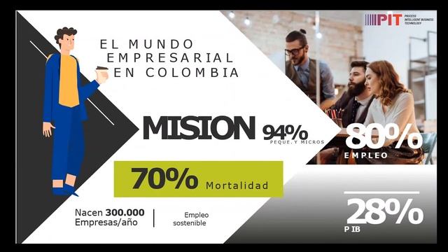 La sostenibilidad de las PYMES es nuestra razón de ser смотреть онлайн