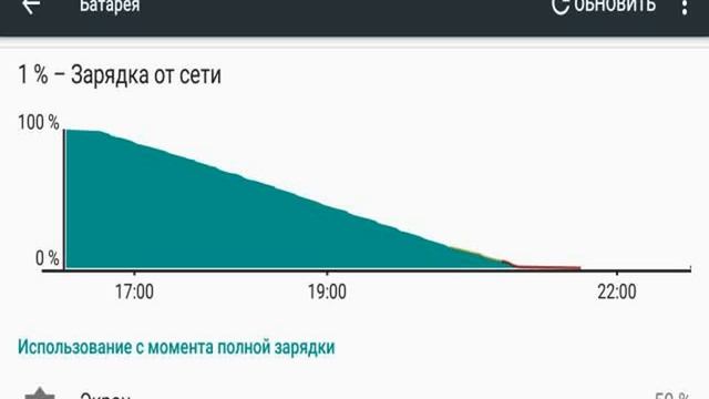 Как продать смартфон смотреть онлайн
