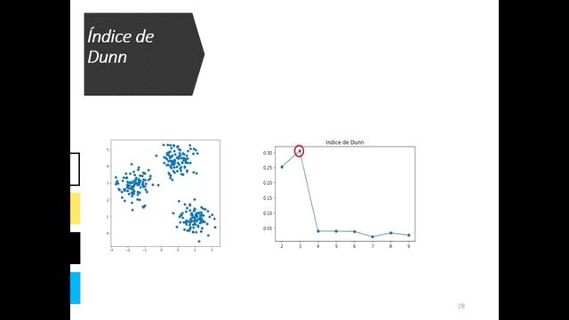 Clustering con K-Means. Explicación Matemática y Mucho más… смотреть онлайн
