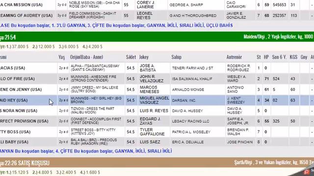 12 ARALIK 2021 GULFSTREAM PARK 1. VE 2. ALTILI GANYAN TAHMINLERI-TJK YABANCI AT YARIŞLARI (PAZAR) смотреть онлайн