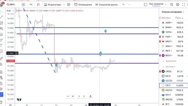 План торговли на 18.10.23 сохраняем смотреть онлайн