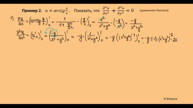 21. Частные производные второго порядка. Часть 4. смотреть онлайн