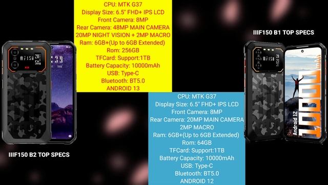 IIIF150 B2 Vs IIIF150 B1: Quick Specs Comparison - What Are The Differences?