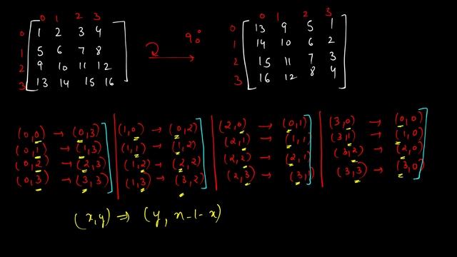 Cracking the Coding Interview Solutions | Arrays and Strings | Rotate Matrix by 90 Degrees Inplace смотреть онлайн