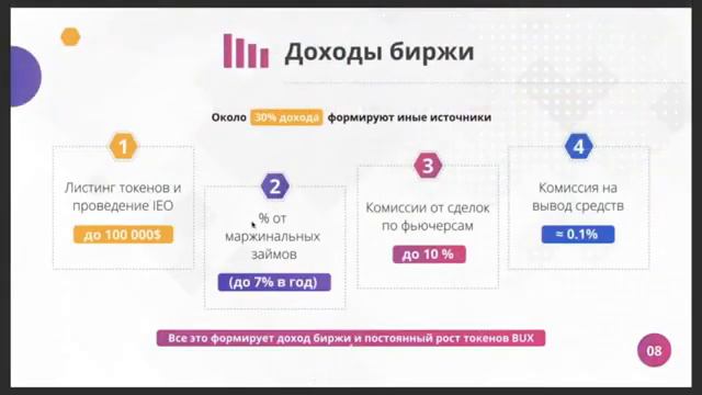 Как заработать в проекте BUYTEX смотреть онлайн