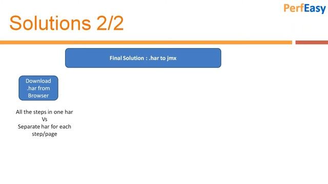 Jmeter Proxy Recording Issue Resolved (Not Able To Record Script Using Jmeter