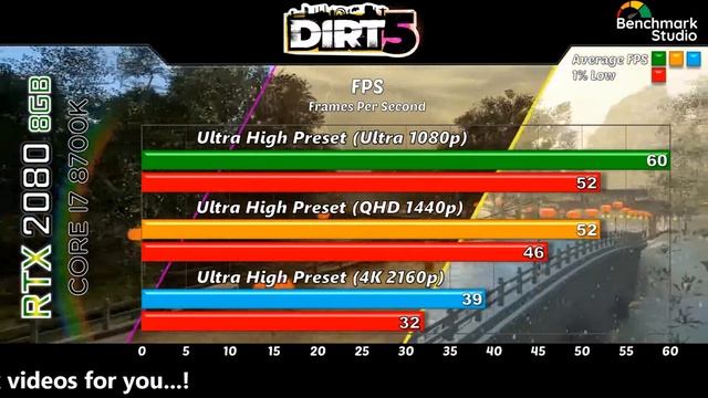 RTX 2080 + Core I7 8700K Benchmarks | RTX 2080 Test In 2021's Games